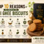 Top 10 Reasons to Switch to Desi Ghee Biscuits