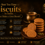 Best Tea-Time Biscuits in India: What Makes a Great Biscuit?